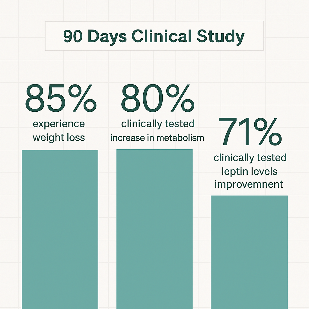 Slimming Drops (Diet Drops)